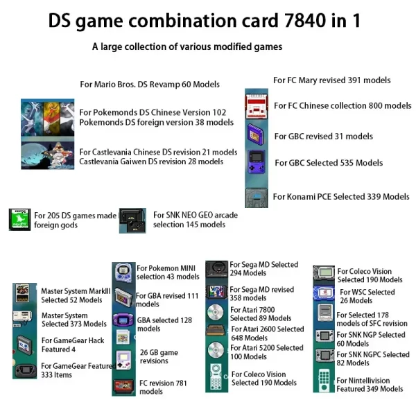 NDS 3DS Games 7800 in 1 Compilation Cartridge Card Ultimate Collection, for Nintendo DS lite NDSL Video Game Simulation For Gameboy Advance GBA GBC FC MD Arcade GB Best Accessories - Image 2